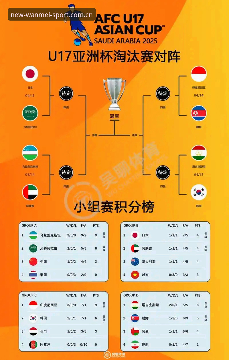 U17世界杯观赛指南：完美体育官网带你解析中国男女足分组形势与晋级之路